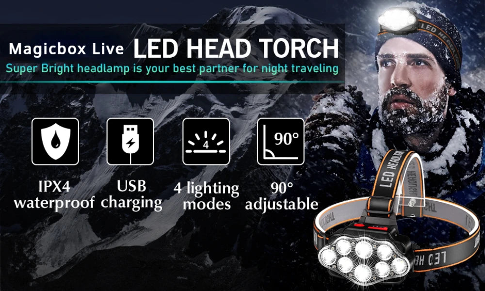 LED Headlamp USB Rechargeable