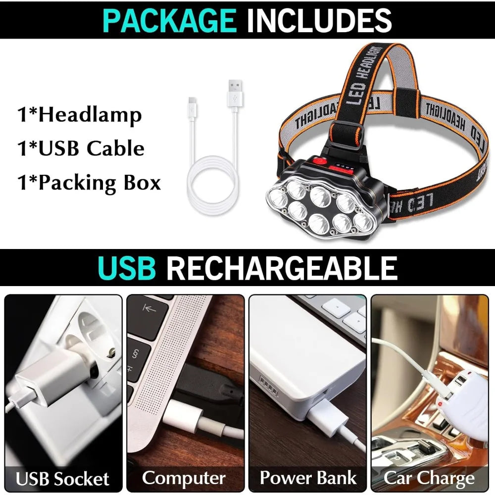 LED Headlamp USB Rechargeable